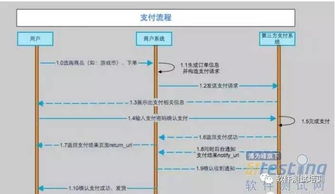 互聯(lián)網(wǎng)產(chǎn)品接入支付功能的全面測(cè)試指南