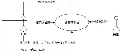 運(yùn)貨版滴滴 貨車幫的產(chǎn)業(yè)互聯(lián)網(wǎng)產(chǎn)品邏輯與互聯(lián)網(wǎng)接入變革