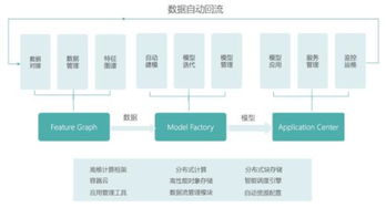 第四范式在世界互聯(lián)網(wǎng)大會(huì)發(fā)布AutoML產(chǎn)品，引領(lǐng)企業(yè)大腦開(kāi)啟人工智能2.0時(shí)代