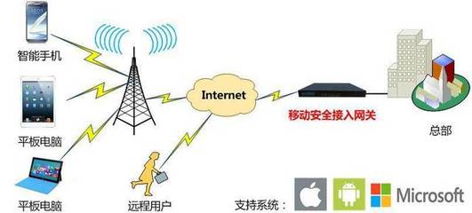 立思辰與錘子手機(jī) 拋開(kāi)情懷，聚焦互聯(lián)網(wǎng)接入安全性的硬核探討