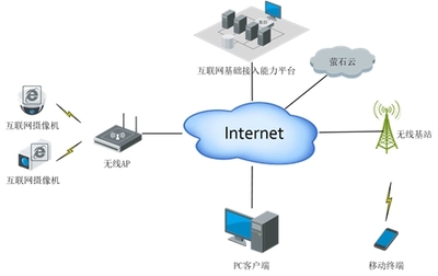 防疫專(zhuān)題丨螢石防疫產(chǎn)品及解決方案 構(gòu)筑智能互聯(lián)的防疫新防線(xiàn)